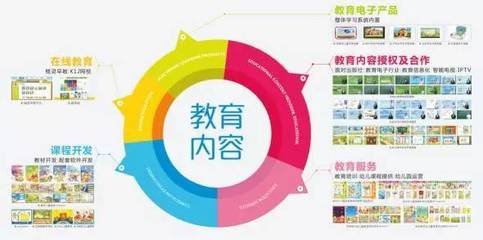 科技賦能教育服務(wù) 一周金融動(dòng)態(tài)與未來展望